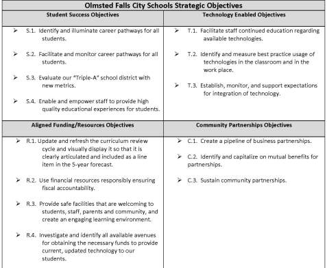 OFCS Strategic Objectives